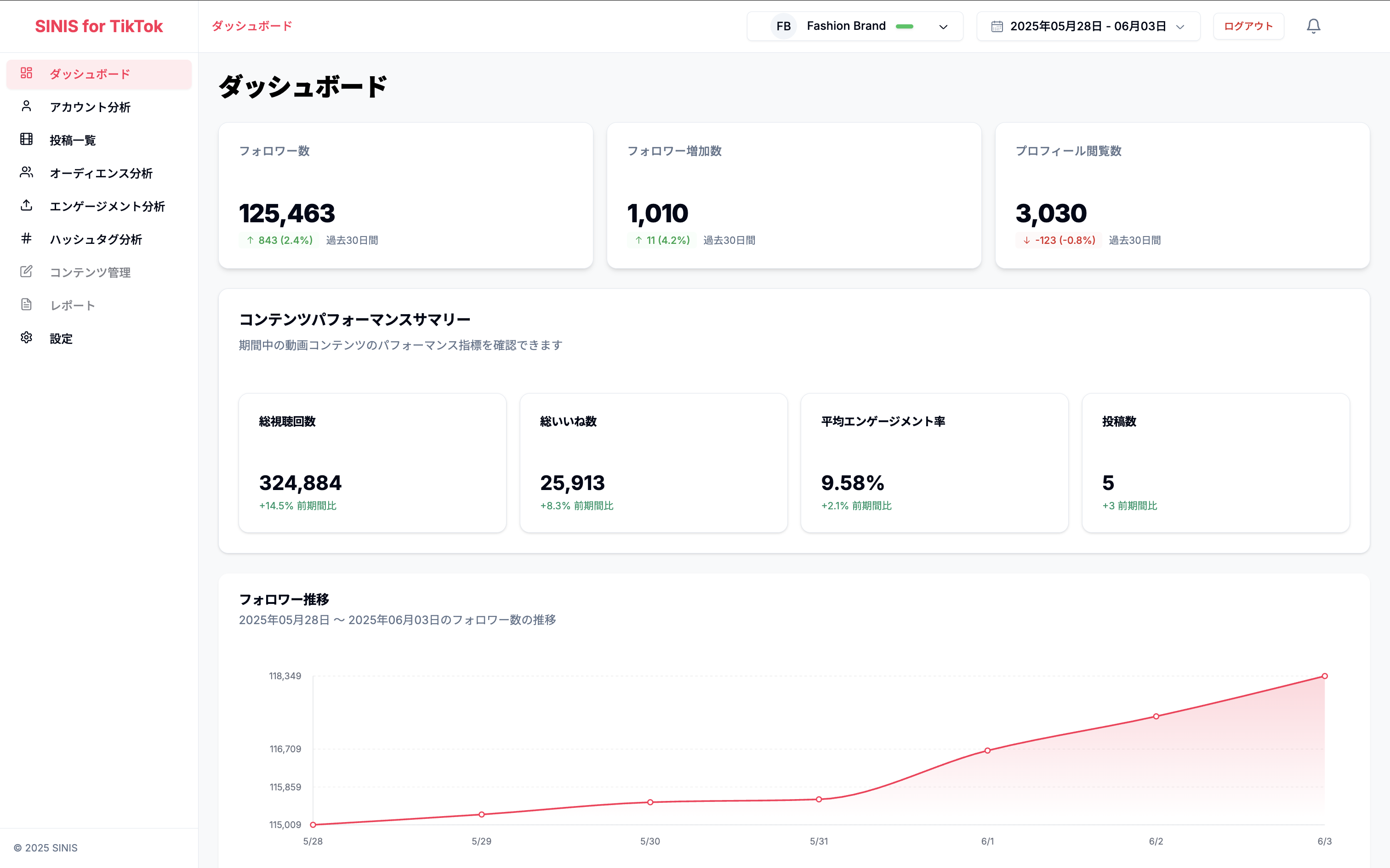 ダッシュボード画面